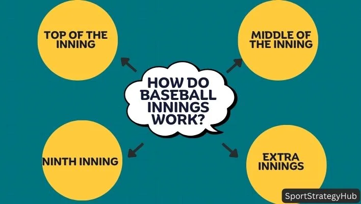 How Do Innings Work in Baseball? (How Do Innings Work in Baseball?)