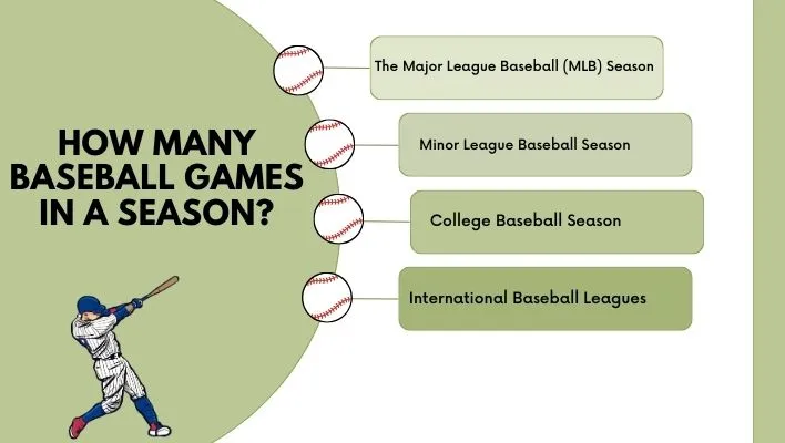 this picture presents baseball games in different leagues