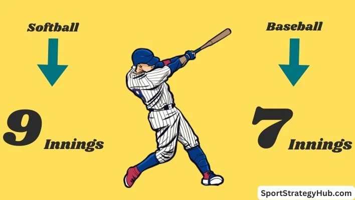 Number of innings difference between baseball and softball