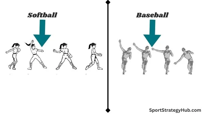 Pitching Styles. Two different styles of ball throwing of baseball and softball