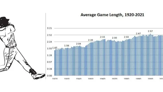 a graph in picture that showing average length of of season 
