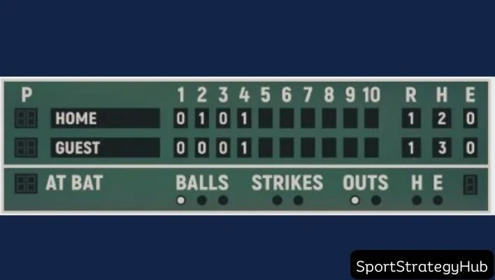  A screen that's show Structure of an Inning. (how do innings work in baseball)