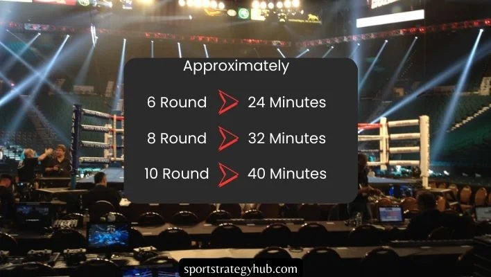 How Long Are 6, 8, and 10 Rounds Boxing Matches? (How Many Rounds in Boxing)