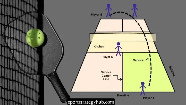 Player Positioning for Doubles Pickleball